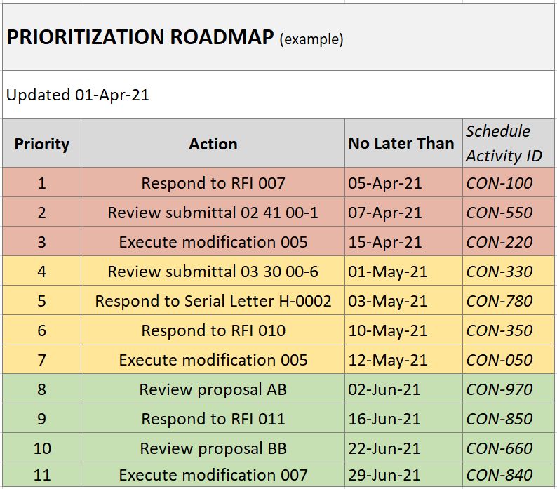 Schedule Cost Loading Cpm Ss - Best Nature Backgrounds in Mobile